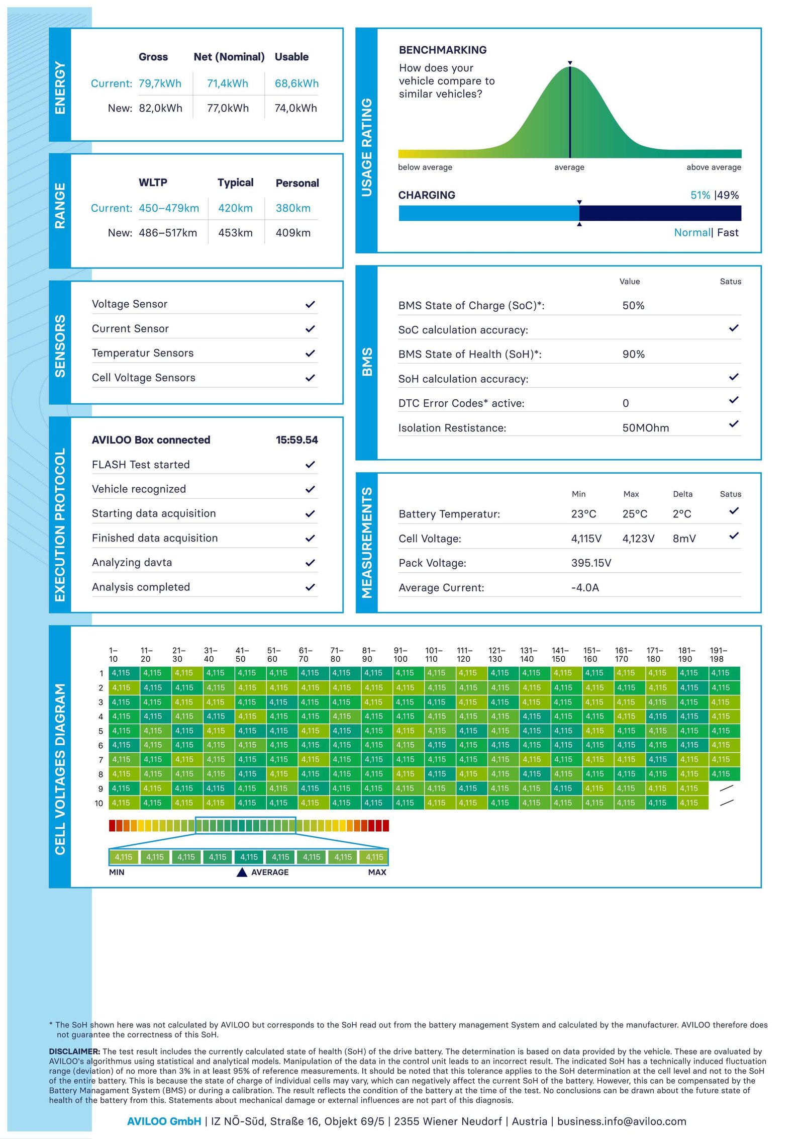 AVILOO Zertifikat - Detaillierte Batterieanalyse