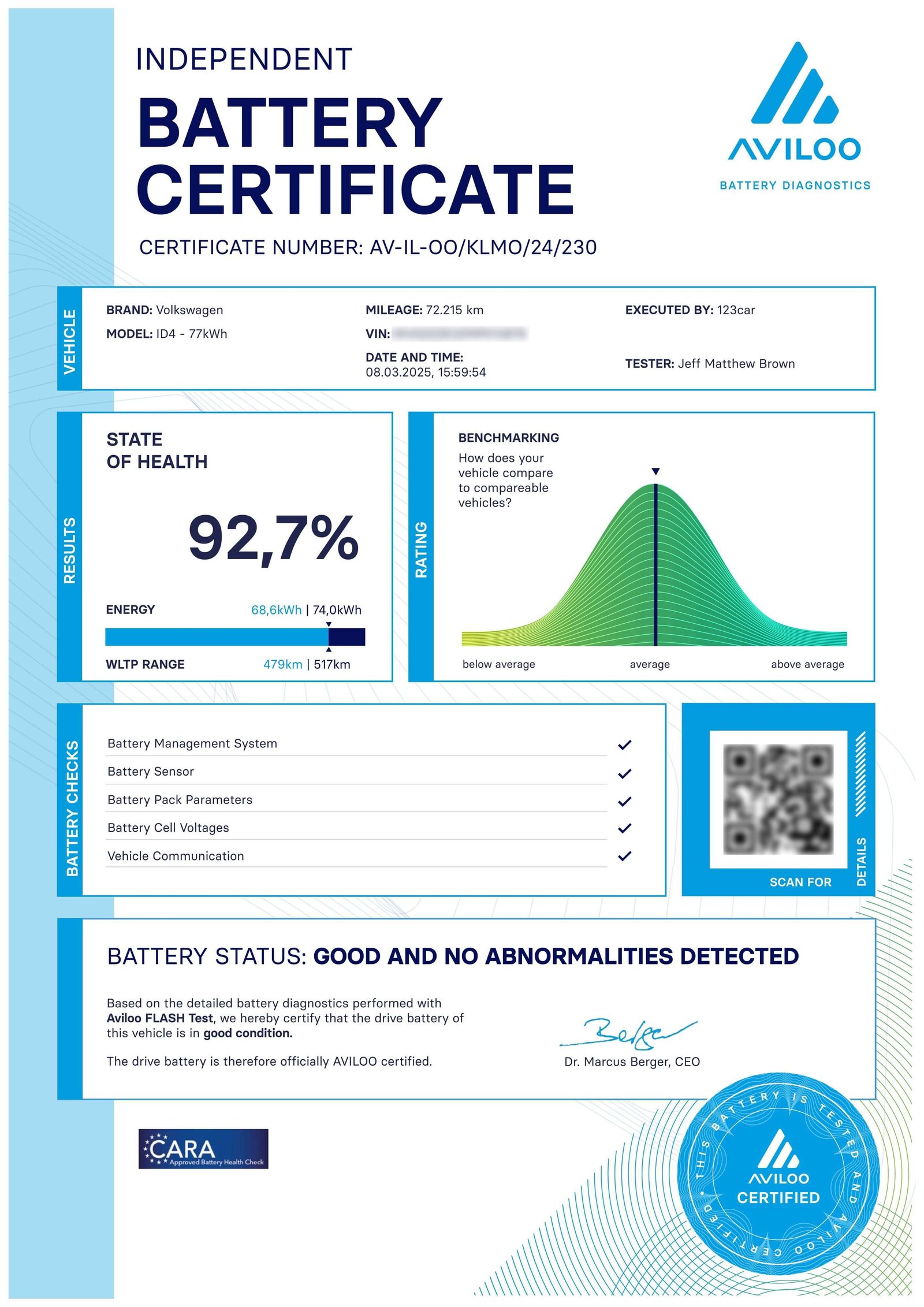 AVILOO Zertifikat - Offizielles Dokument
